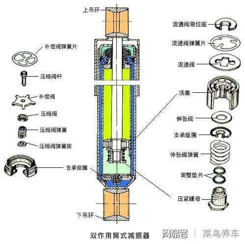 汽车悬架检查方法与思路