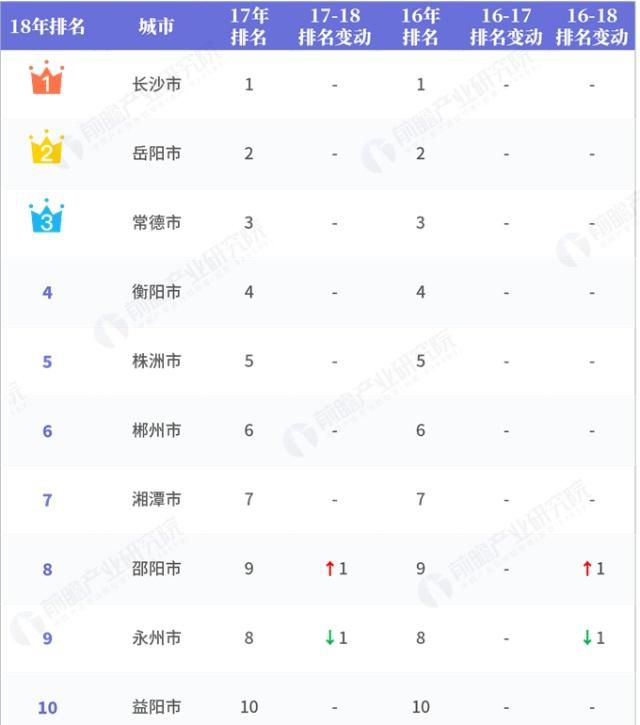 2021湖南省各市gdp排名_湖南省地图各市分布图