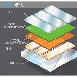显示NEWS