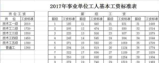 工龄达到40年退休待遇怎么样