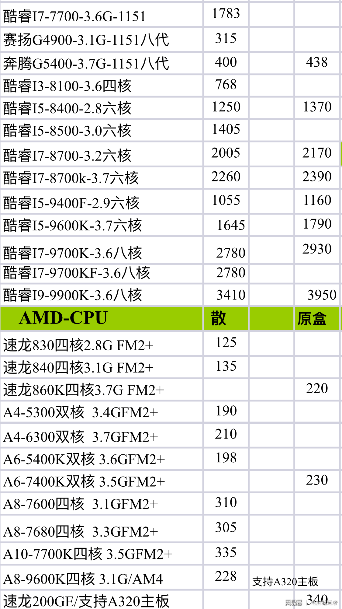 大家可以对照一下此cpu进货价格表来看看自己的电脑cpu到底有没有被