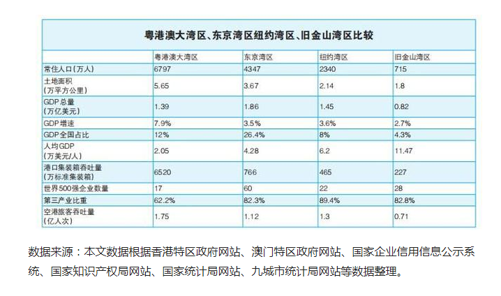 纽约经济总量相当于哪个国家_纽约(2)