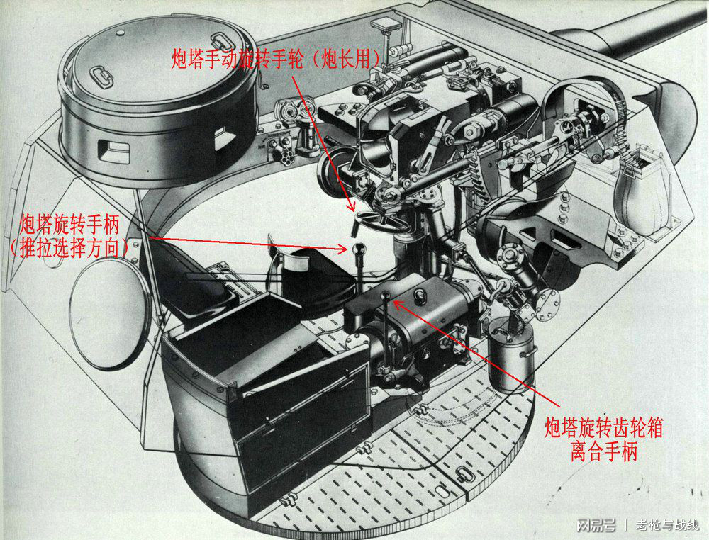 豹子的炮塔是怎么转动的,兼谈德国大型坦克的炮塔驱动方式