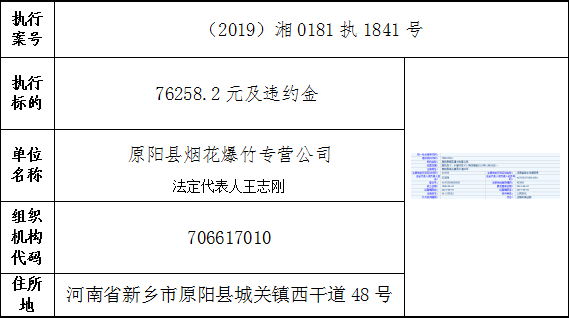 欠账3765元上黑名单！浏阳新一批失信被执行人名单曝光！