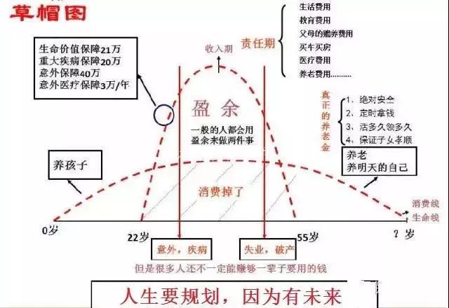 保险对比t型图讲解图片