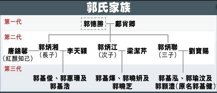 热点香港四大家族郭氏传来消息他坐牢5年出狱后当上资深董事