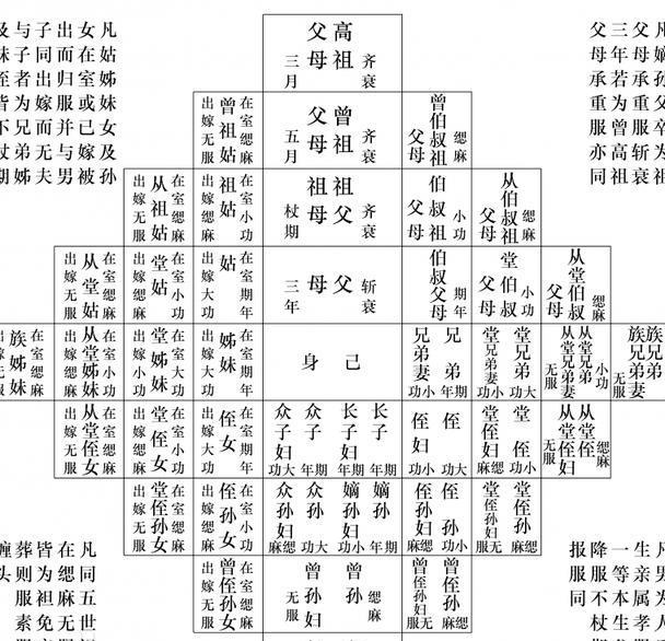 朱元璋13万后代问题严重:土地兼并,财政支出都是明亡原因