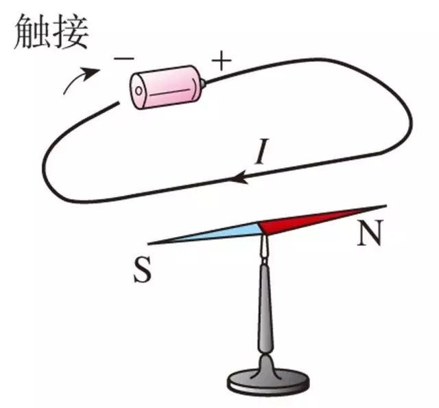 大象牙膏原理图片