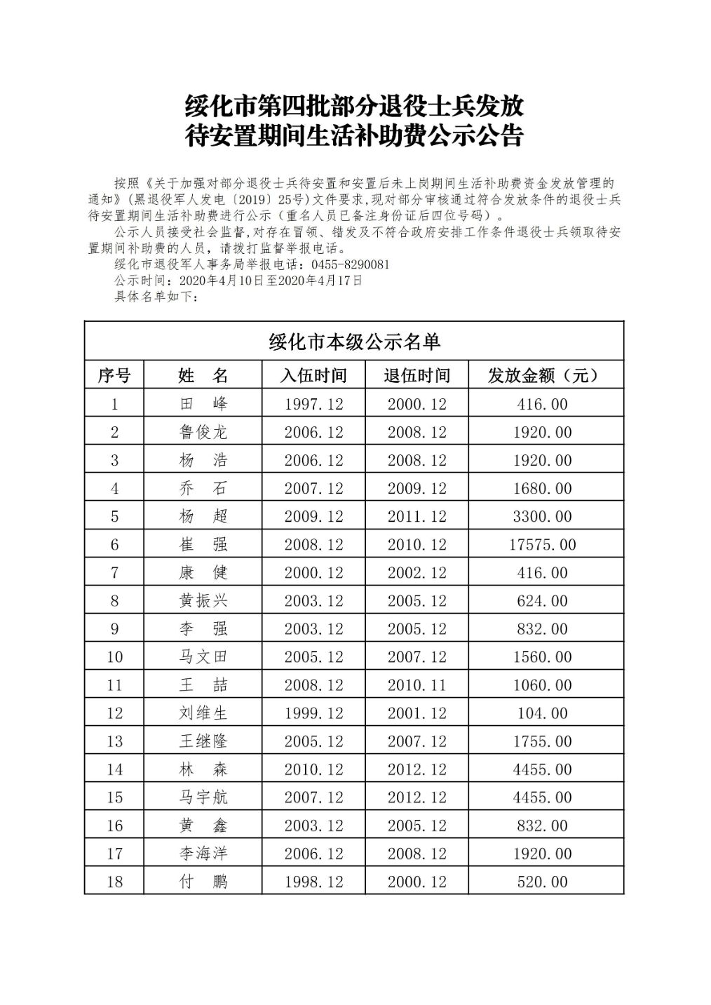 绥化市第四批部分退役士兵发放待安置期间生活补助费公示公告