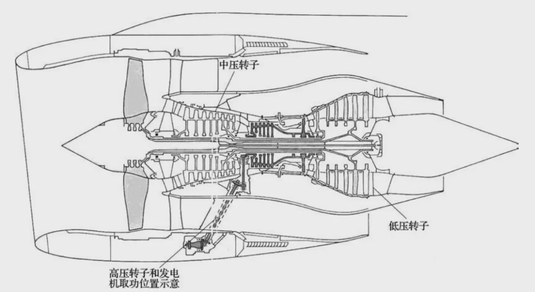 波音777满足180分钟 "双发客机延程飞行"的关键:遄达800发动机