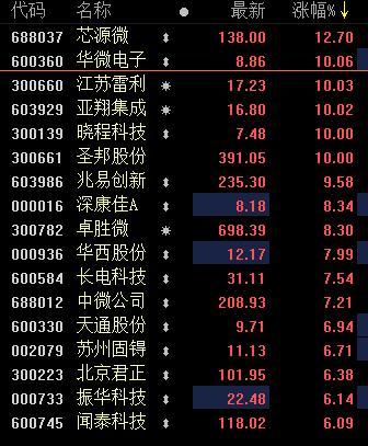 全球光刻机霸主落户无锡:国产芯片板块爆了 这只妖股已八连板