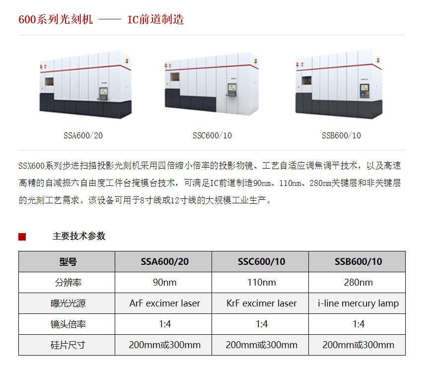 上海微电子：第一台28nm国产光刻机交付在即