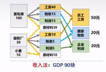 解释gdp_北大教授给老妈解释什么是GDP,看完惊呆了!