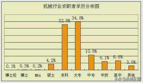 别等到连技术工人都没了，再来谈什么大国工匠！