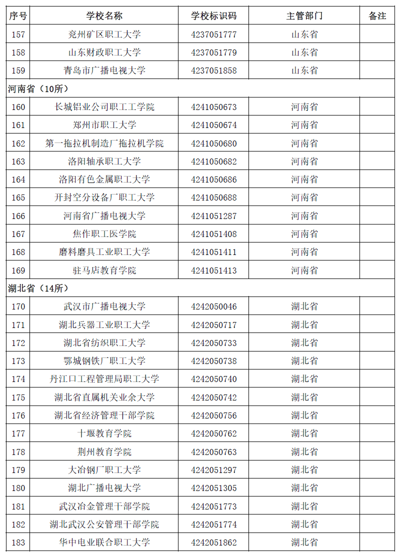 |珠海高考这个时间放榜！最新全国正规高校名单公布！