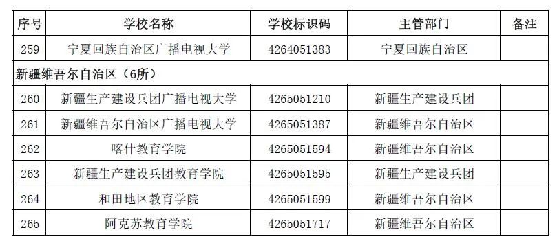 |珠海高考这个时间放榜！最新全国正规高校名单公布！