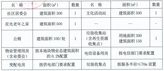 |中新再迎新面孔！3年狂卖17地！21号线要挤爆了…