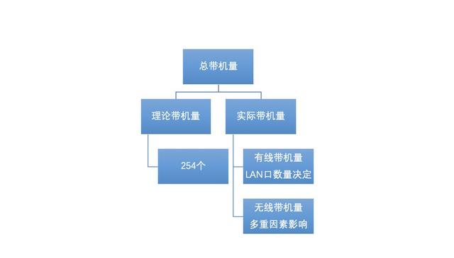 网线从路由器接出来 再接一个路由器怎么设置 知乎