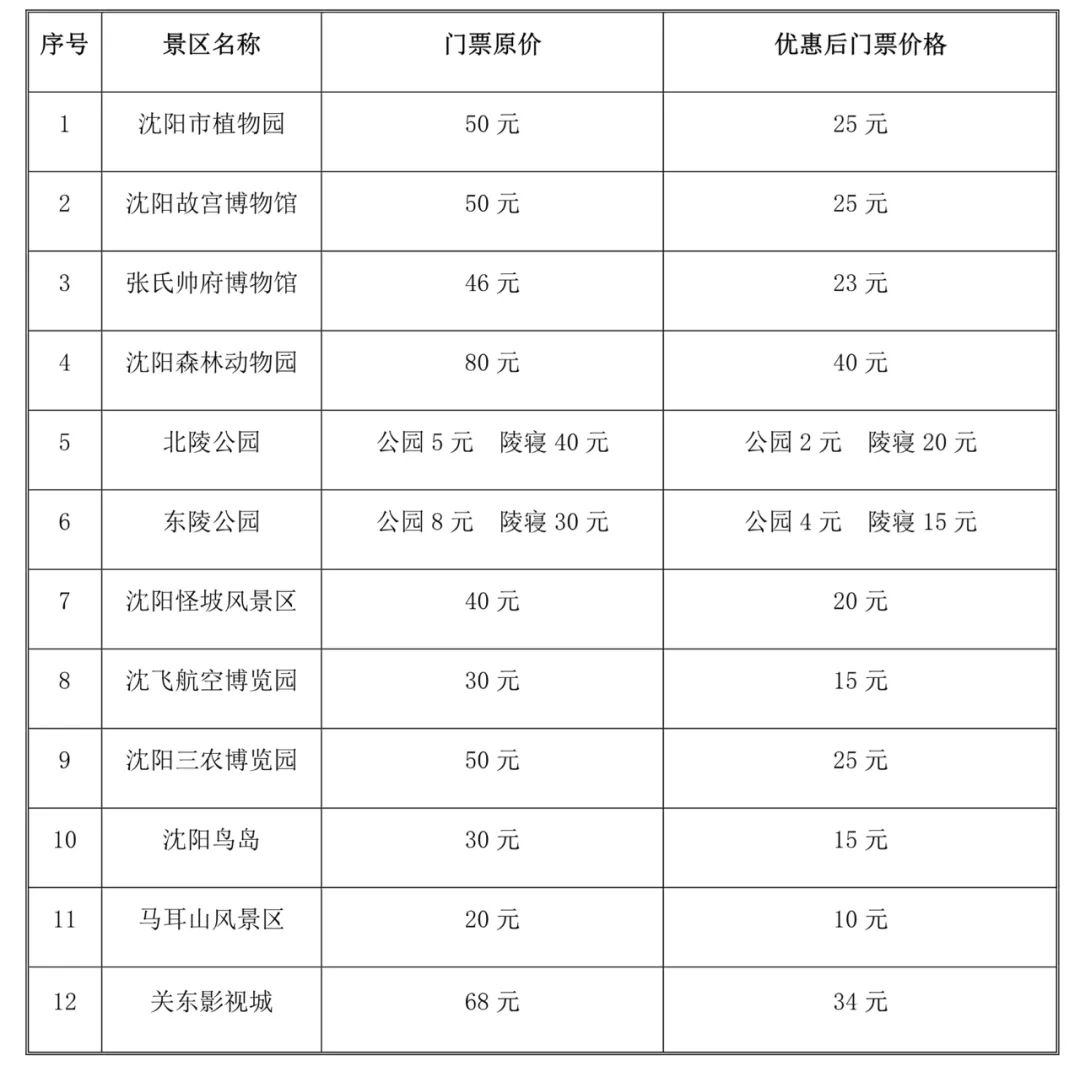 |好消息!辽宁五城联动!这些景区免费!