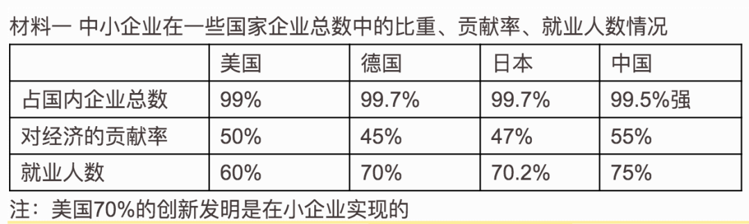 你敢信？美国居然有3000万美国人在挨饿！