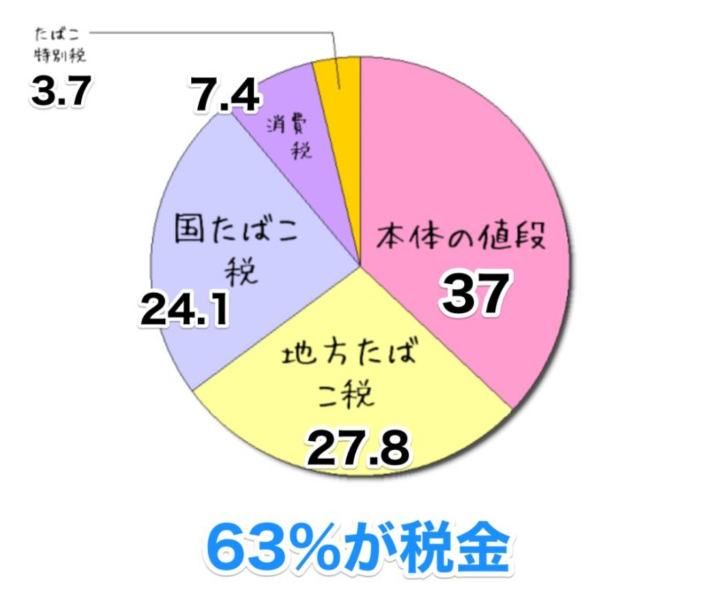 日本20年来香烟涨价了250%，日本烟民直呼抽不起