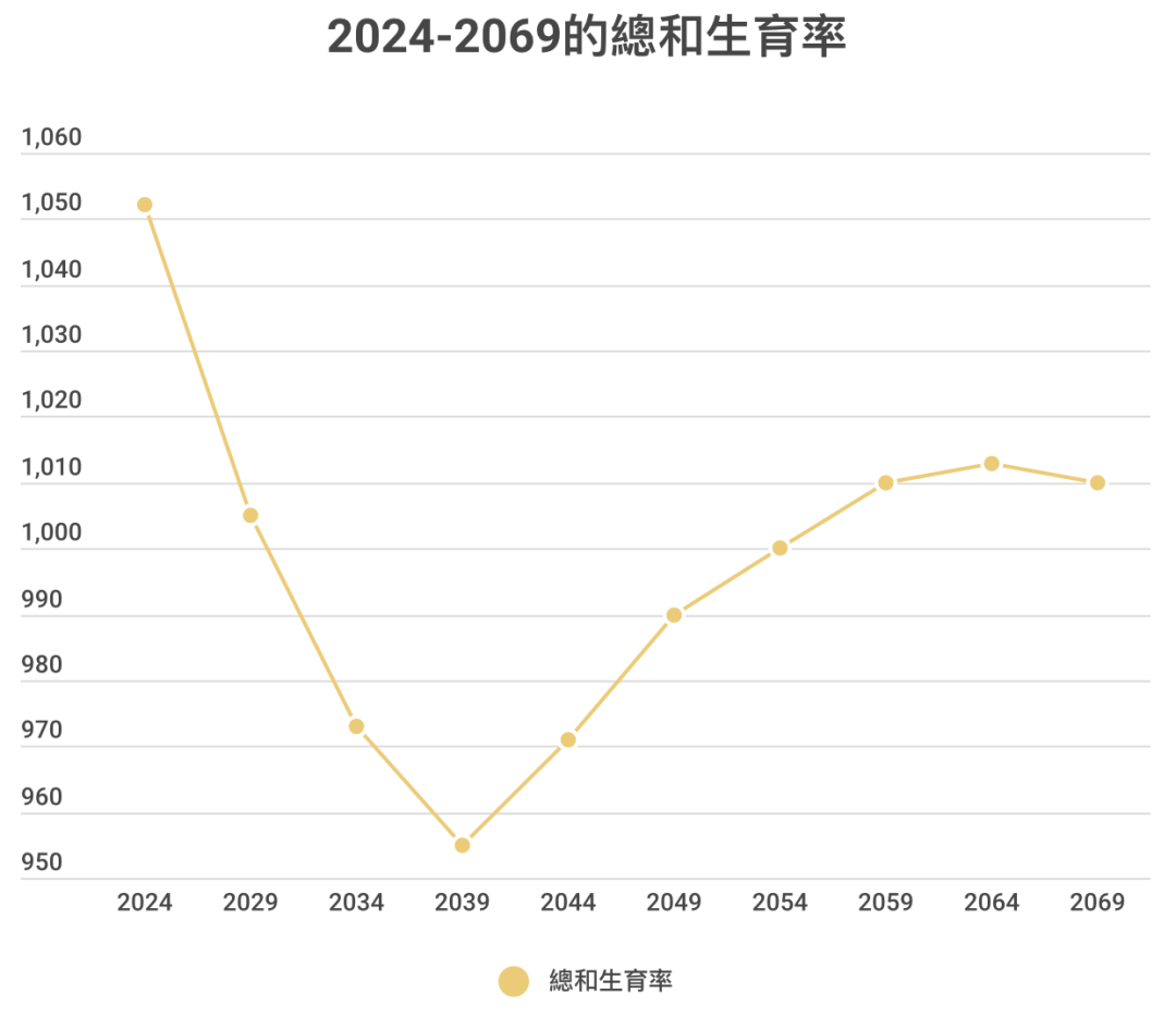 阴盛阳衰！香港20年后人口将达811万男女加剧失衡