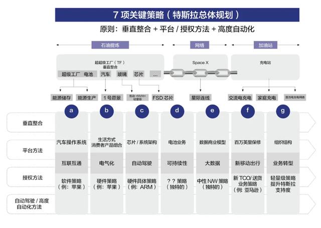 特斯拉企业组织架构图片