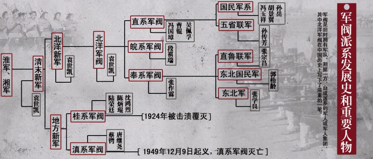 军阀势力分布图图片