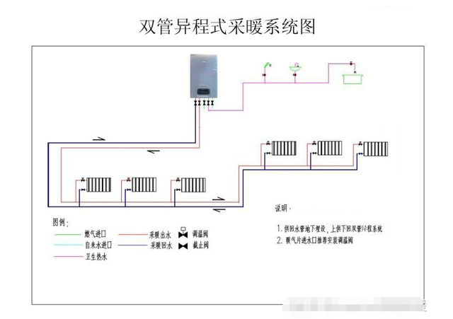 寒冬临近,说说供暖那些事