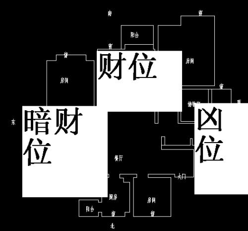 以家为中心的方位图图片