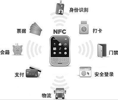 nfc功能是什么意思？华为NFC功能怎么用？