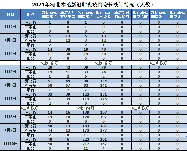 石家庄确诊病例分布图图片