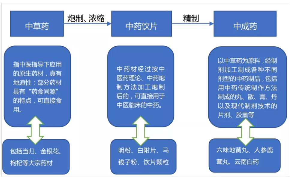 中药制剂种类图片