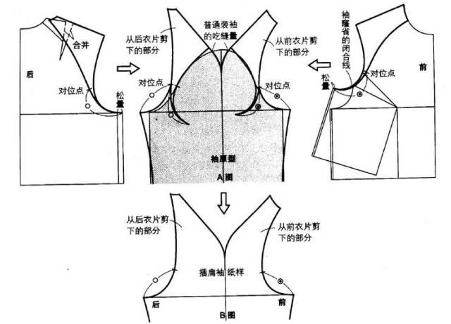 露肩袖子结构图图片