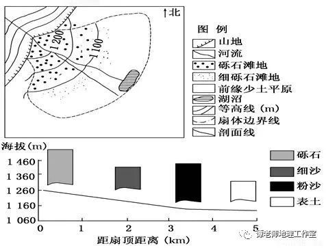 扇形三角洲图片