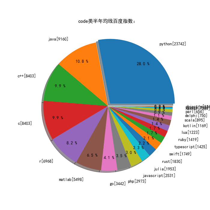 大瀑布Python案例课程