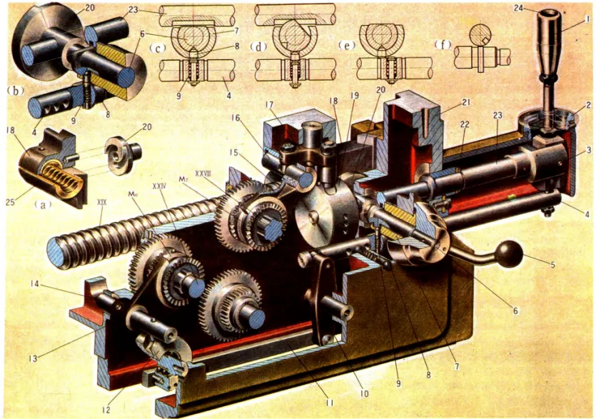 经典车床ca6140手绘图有利于认知其结构