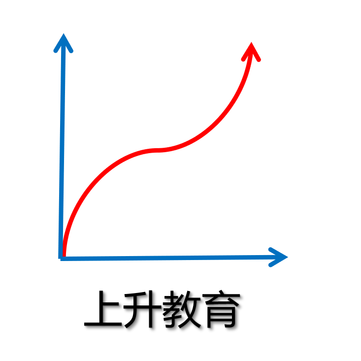 上升教育