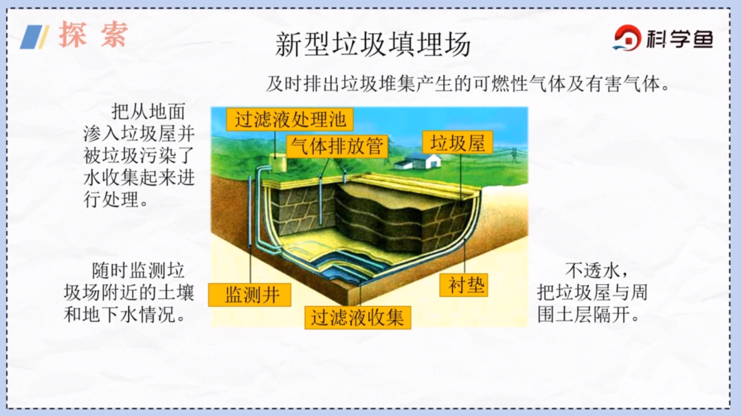 垃圾填埋场剖面示意图图片