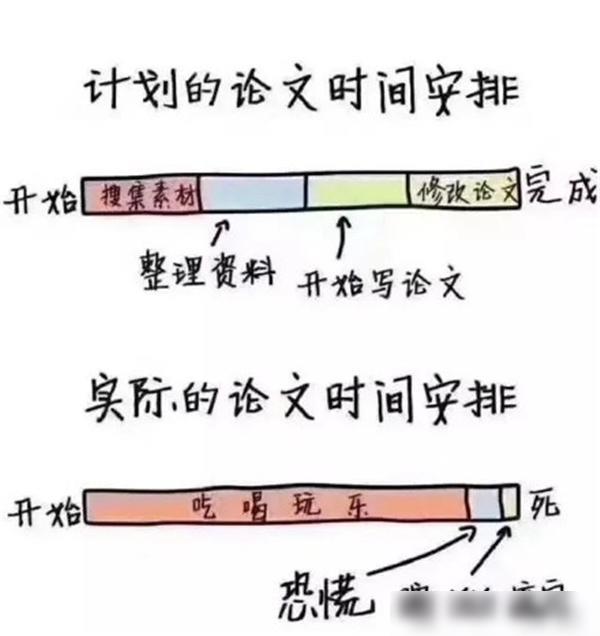 论文答辩搞笑图图片