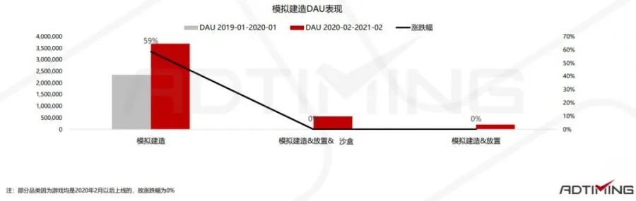2021年模拟类手游市场数据及代表产品分析