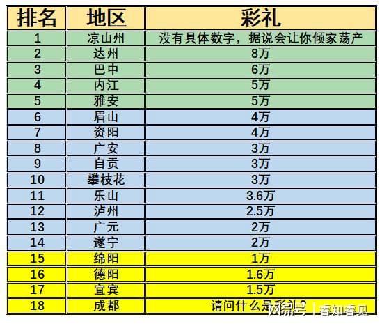 四川泸州彩礼图片