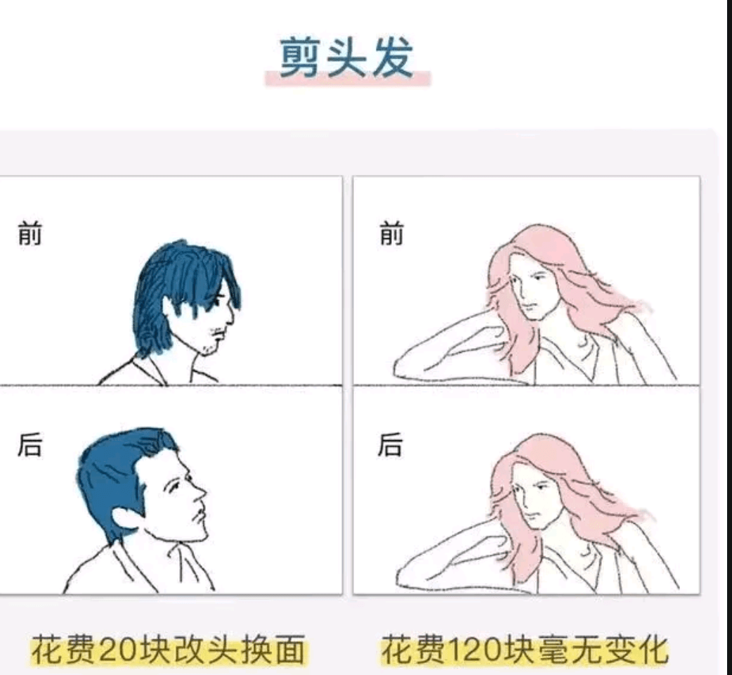 4:男生剪头发时vs女生剪头发时3:男生照镜子时vs女生照镜子时2:男生