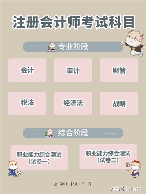 注册会计师哪几科比较简单