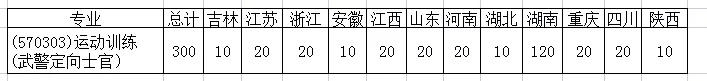 河北体育省统考_湖南省体育高考生_体育省二本分数线