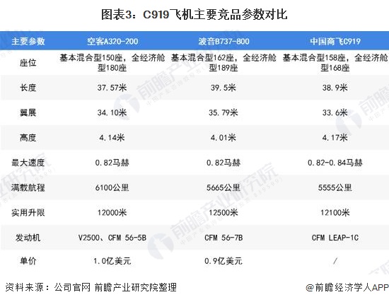 中国私人飞机数量图片