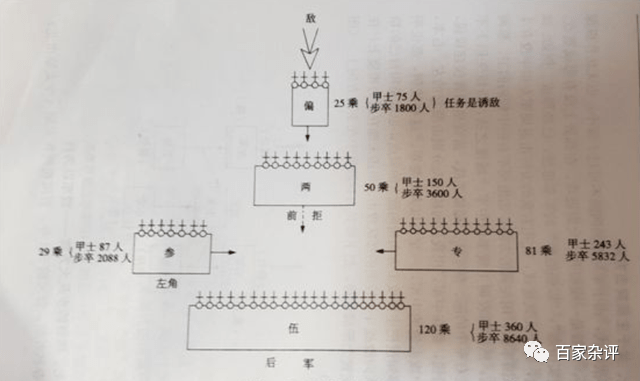 魏舒方阵:战争史上的划时代变革,宣告从车战走向步战