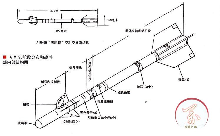 导弹结构示意图图片