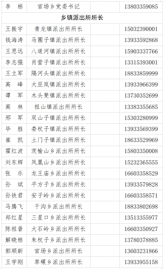 县委书记热线图片