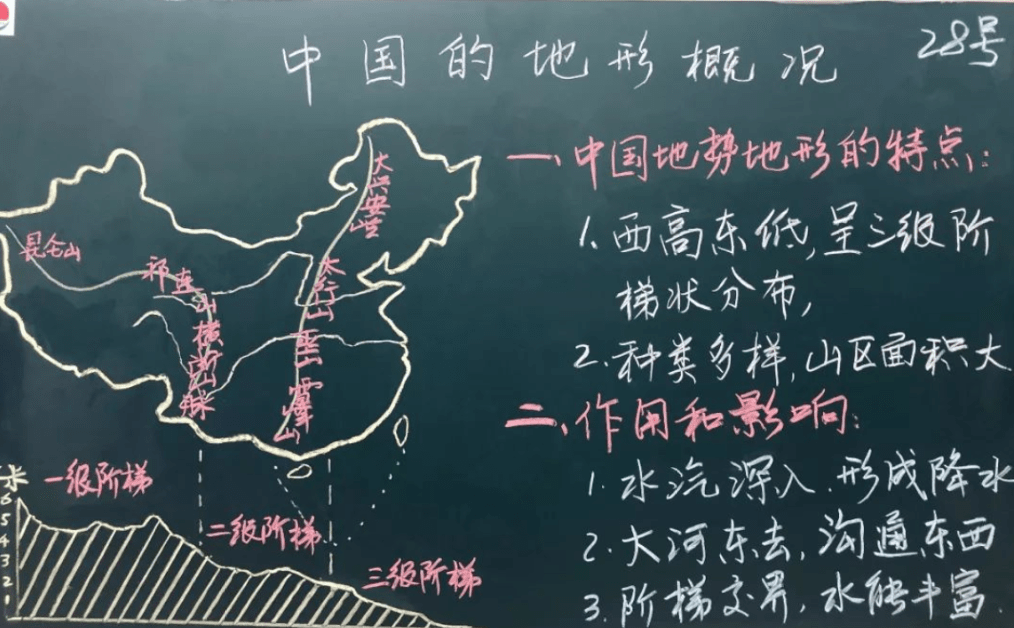 初中地理板画大全图片